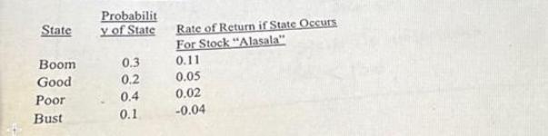 State Boom Good Poor Bust Probabilit y of State 0.3 0.2 0.4 0.1 Rate of Return if State Occurs For Stock