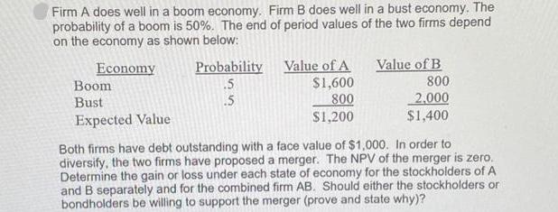 Firm A does well in a boom economy. Firm B does well in a bust economy. The probability of a boom is 50%. The
