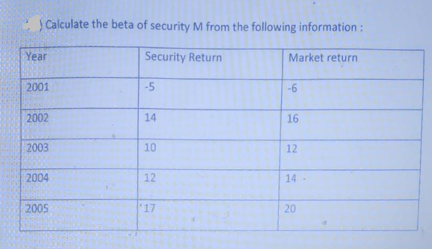 ) Calculate the beta of security M from the following information : Security Return Year 2001 2002 2003 2004