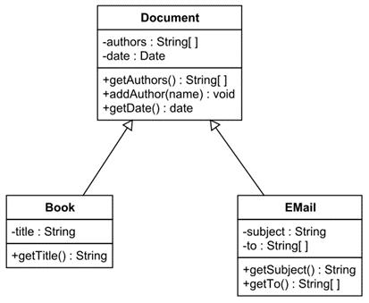 Document -authors: String[] -date : Date +getAuthors(): String[] +addAuthor(name) : void +getDate(): date