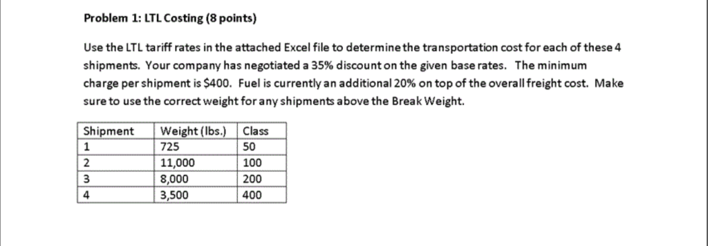 Problem 1: LTL Costing (8 points) Use the LTL tariff rates in the attached Excel file to determine the