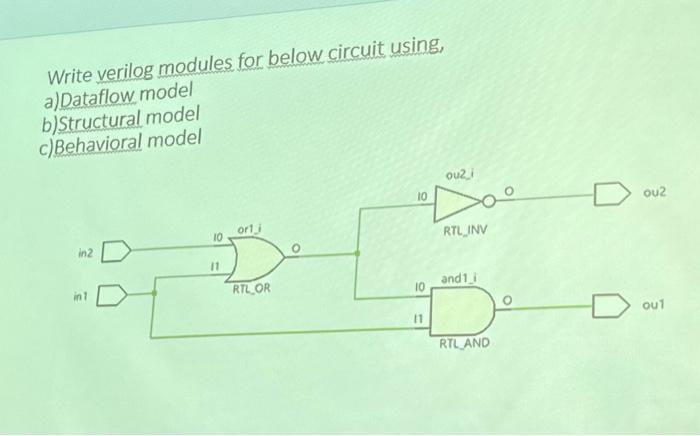 Write verilog modules for below circuit using, a) Dataflow model b)Structural model c)Behavioral model in2 in