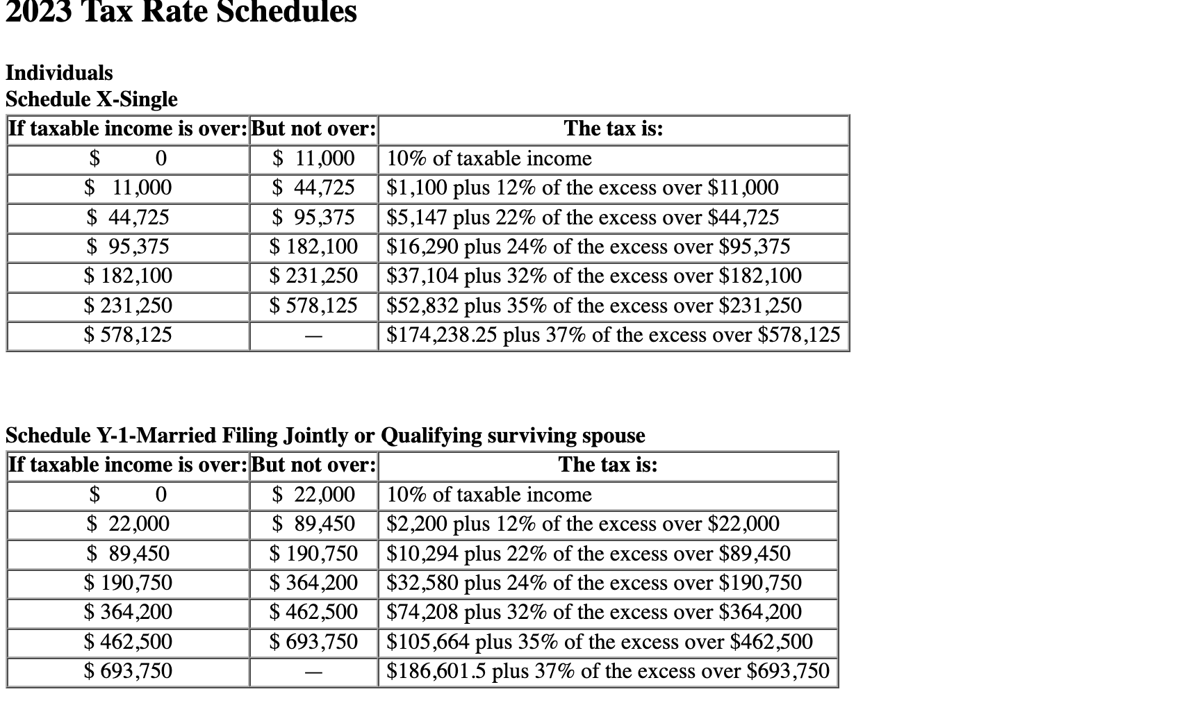 2023 Tax Rate Schedules Individuals Schedule X-Single If taxable income is over: But not over: $ 0 $ 11,000 $