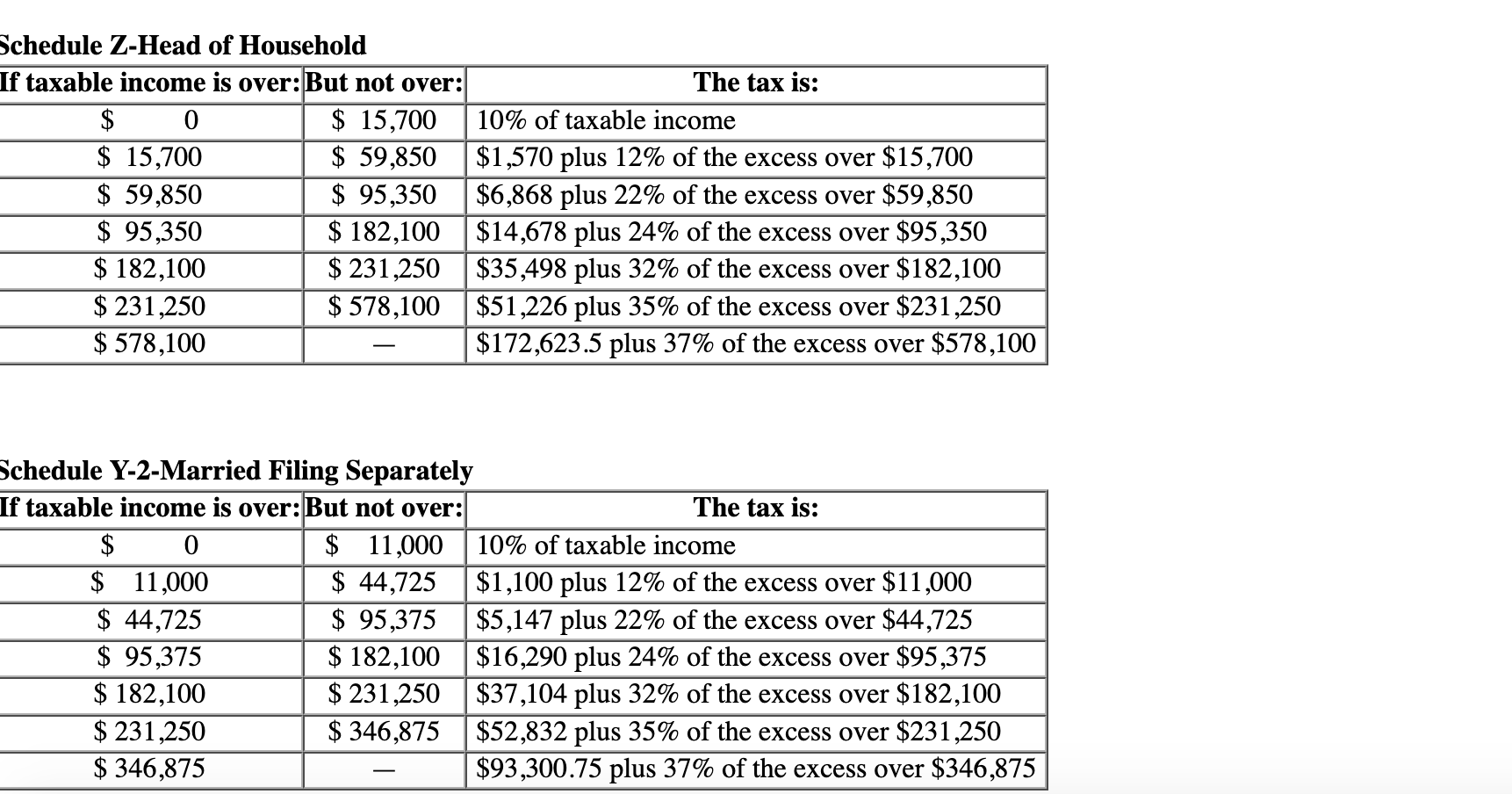 Schedule Z-Head of Household If taxable income is over: But not over: $ 0 $ 15,700 $ 59,850 $ 95,350 $