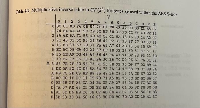 Table 4.2 Multiplicative inverse table in GF (28) for bytes xy used within the AES S-Box Y 0 1 2 3 4 5 6 7 8