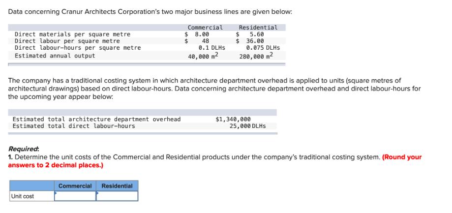 Data concerning Cranur Architects Corporation's two major business lines are given below: Commercial $ 8.00 $