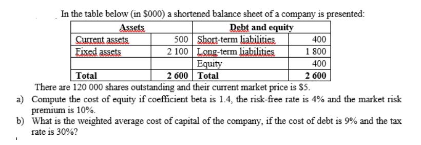 In the table below (in $000) a shortened balance sheet of a company is presented: Assets Debt and equity 400