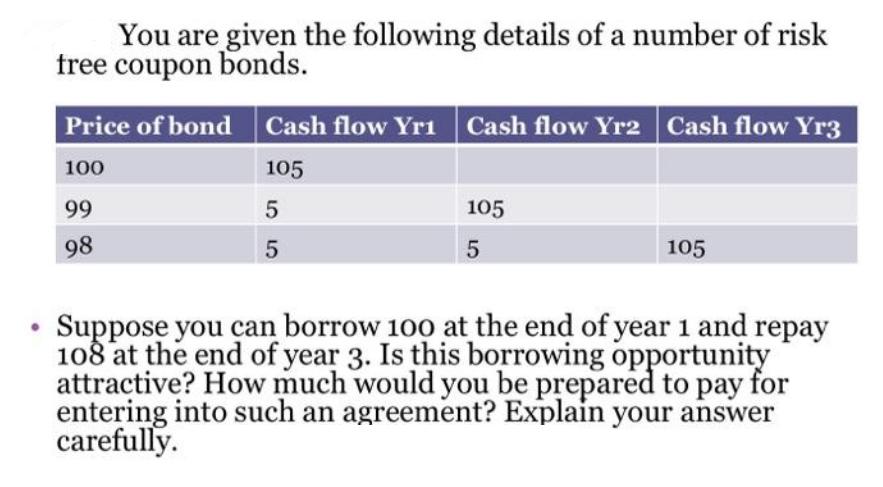 You are given the following details of a number of risk free coupon bonds. Price of bond Cash flow Yr Cash