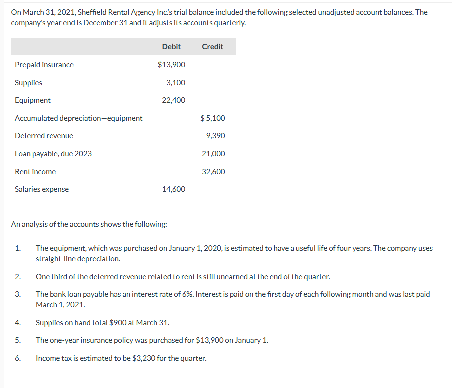 On March 31, 2021, Sheffield Rental Agency Inc's trial balance included the following selected unadjusted