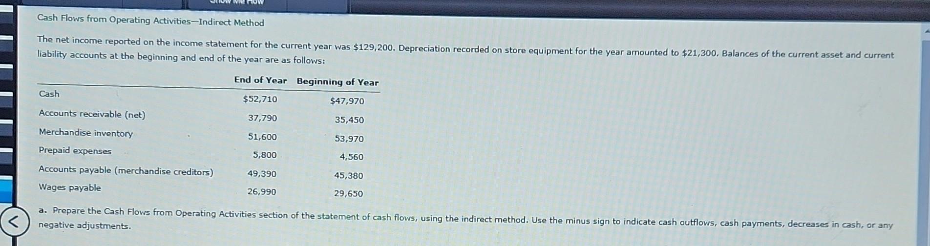 Cash Flows from Operating Activities-Indirect Method The net income reported on the income statement for the