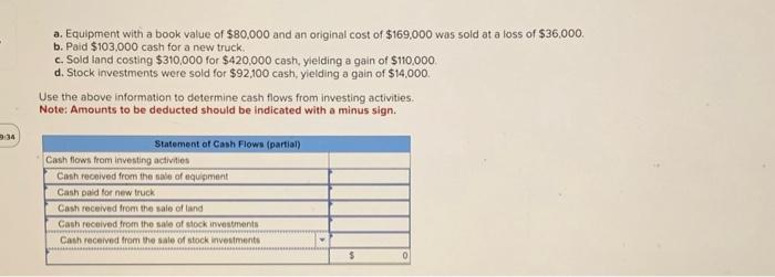 a. Equipment with a book value of $80,000 and an original cost of $169,000 was sold at a loss of $36,000. b.