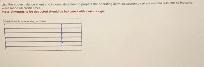 Use the above balance sheet and income statement to prepare the operating activities section by direct