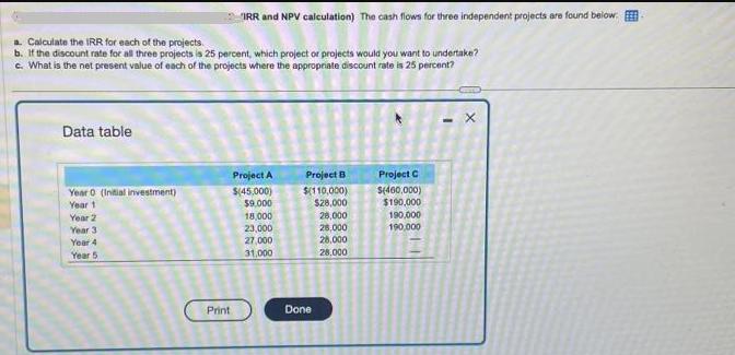 a. Calculate the IRR for each of the projects. b. If the discount rate for all three projects is 25 percent,