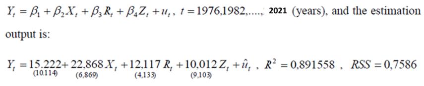 Y =B + BX + B R + BZ +u, t=1976,1982. 2021 (years), and the estimation output is: Y = 15.222+22,868 X,