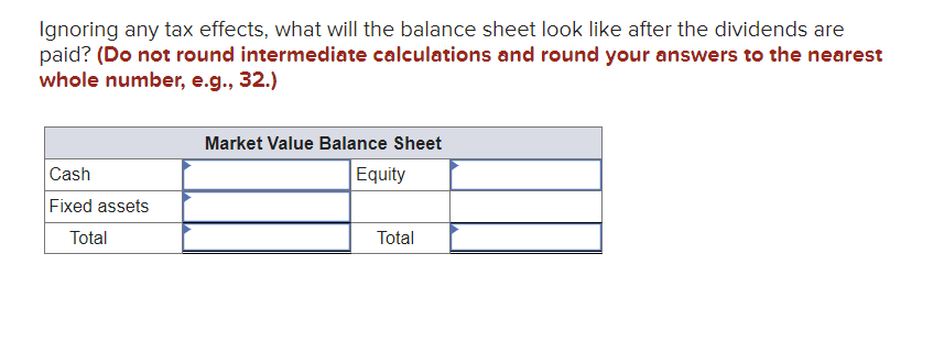 Ignoring any tax effects, what will the balance sheet look like after the dividends are paid? (Do not round