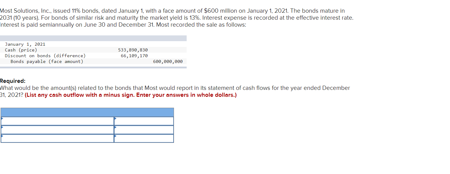 Most Solutions, Inc., issued 11% bonds, dated January 1, with a face amount of $600 million on January 1,