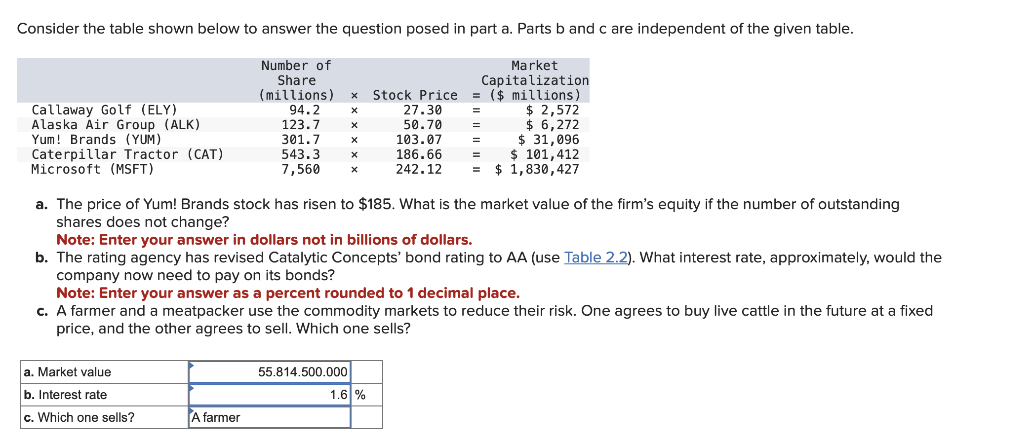 Consider the table shown below to answer the question posed in part a. Parts b and c are independent of the