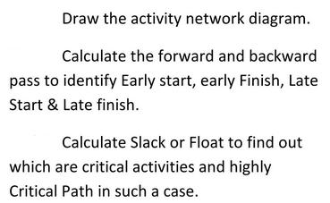 Draw the activity network diagram. Calculate the forward and backward pass to identify Early start, early
