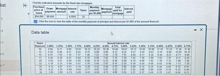 list 3 4 15 6 n7 K Find the indicated amounts for the fixed-rate mortgages Purchase price of Monthly Down