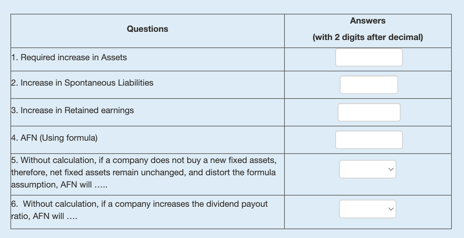 Questions 1. Required increase in Assets 2. Increase in Spontaneous Liabilities 3. Increase in Retained