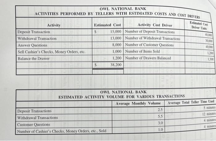 OWL NATIONAL BANK ACTIVITIES PERFORMED BY TELLERS WITH ESTIMATED COSTS AND COST DRIVERS TIHE Acti Activity