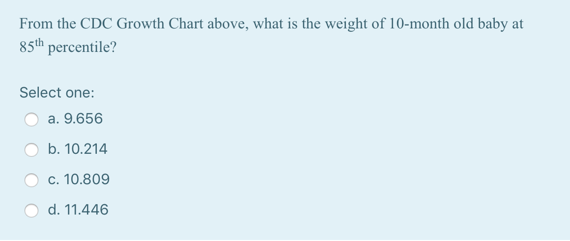 From the CDC Growth Chart above, what is the weight of 10-month old baby at 85th percentile? Select one: a.