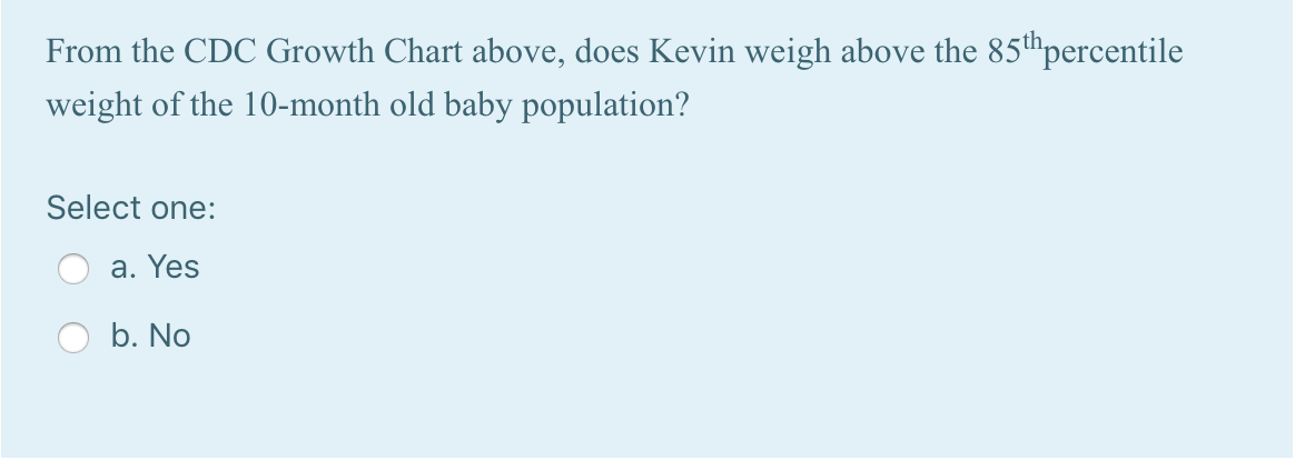 From the CDC Growth Chart above, does Kevin weigh above the 85th percentile weight of the 10-month old baby