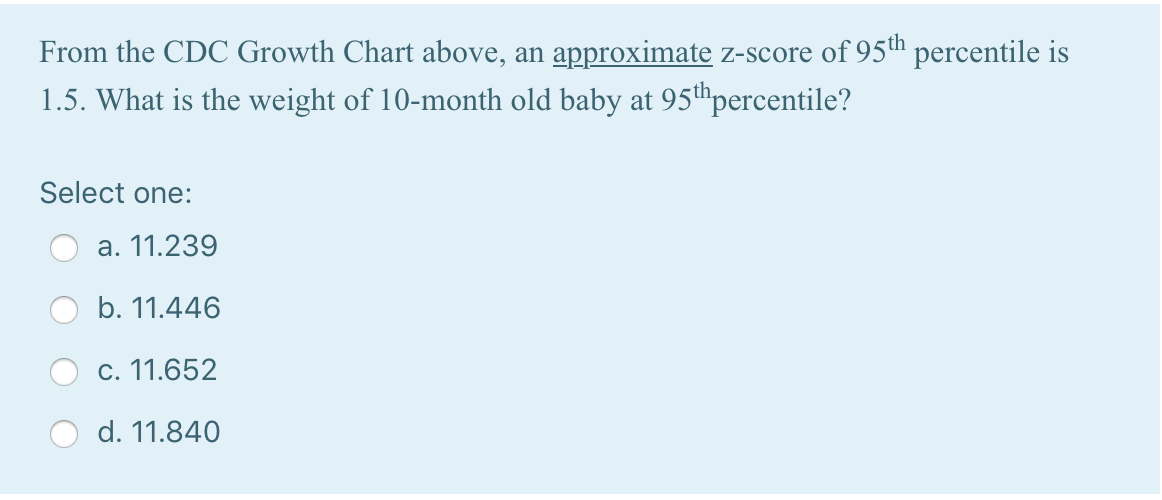 From the CDC Growth Chart above, an approximate z-score of 95th percentile is 1.5. What is the weight of