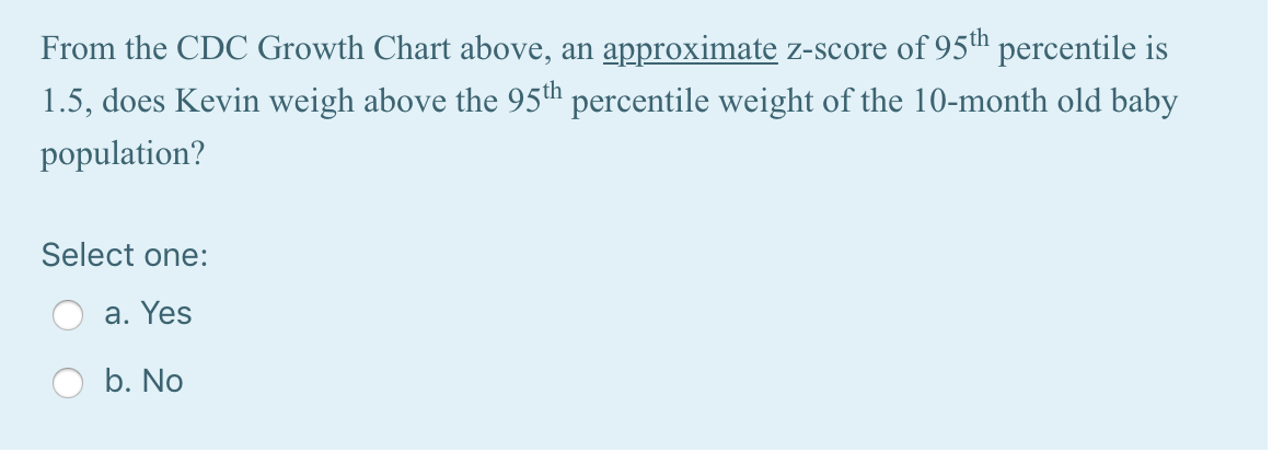 From the CDC Growth Chart above, an approximate z-score of 95th percentile is 1.5, does Kevin weigh above the