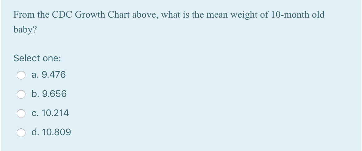 From the CDC Growth Chart above, what is the mean weight of 10-month old baby? Select one: a. 9.476 b. 9.656