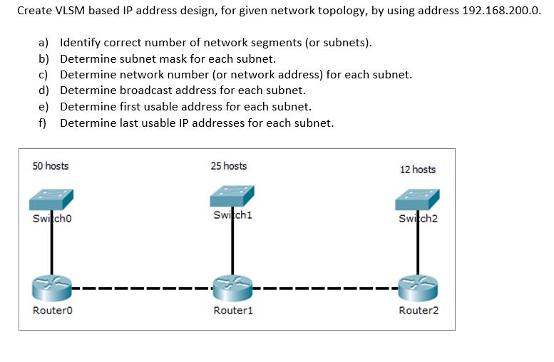 Create VLSM based IP address design, for given network topology, by using address 192.168.200.0. a) Identify