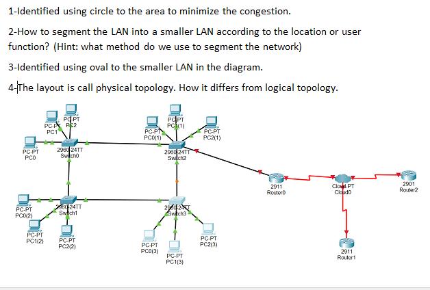 1-Identified using circle to the area to minimize the congestion. 2-How to segment the LAN into a smaller LAN