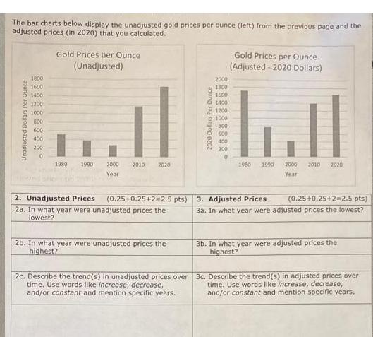 The bar charts below display the unadjusted gold prices per ounce (left) from the previous page and the