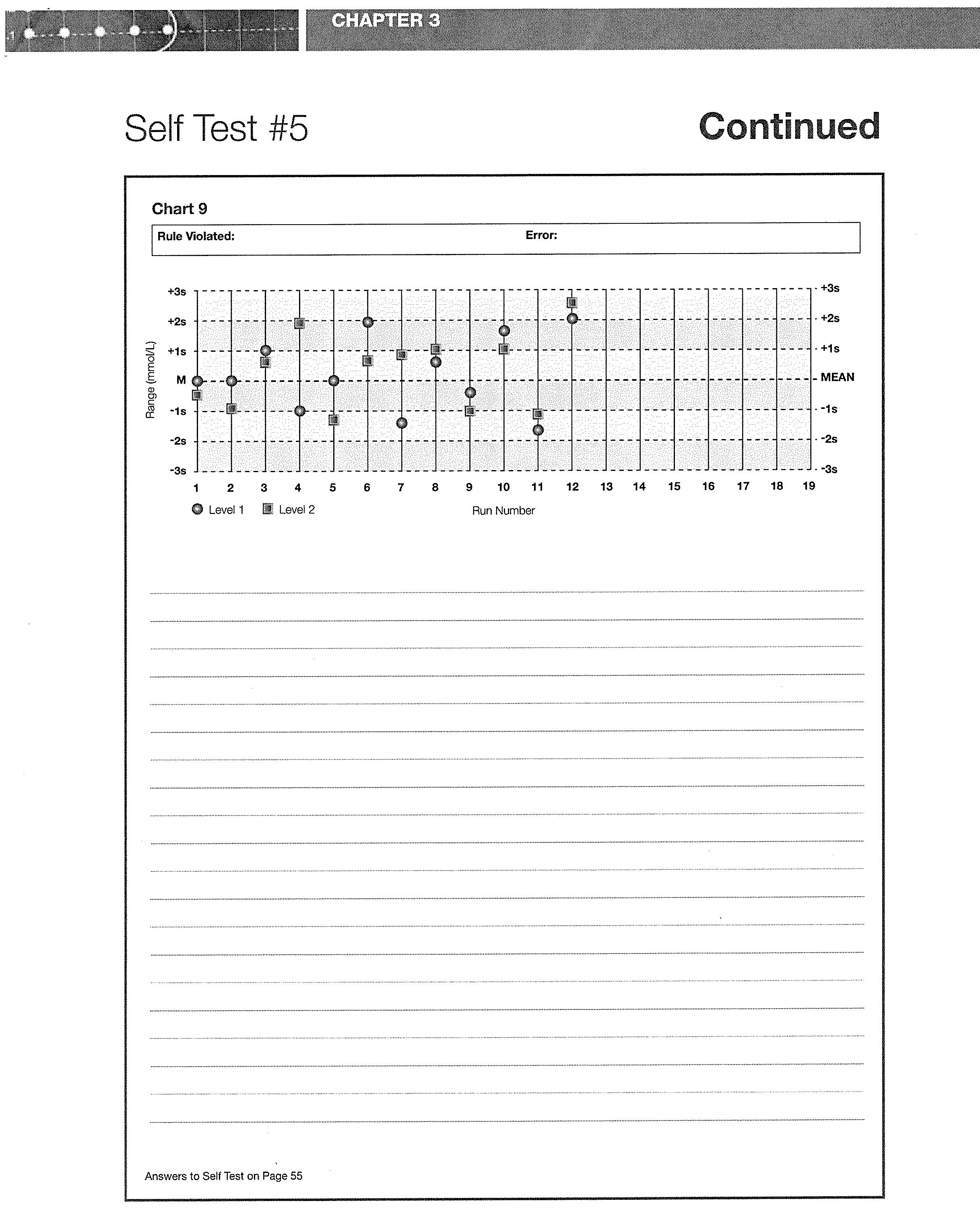 Self Test #5 Chart 9 Rule Violated: Range (mmol/L) +3s +2s +1s 3 -1s -2s -3s 1 1: 2 Level 1 3 4 5 Level 2