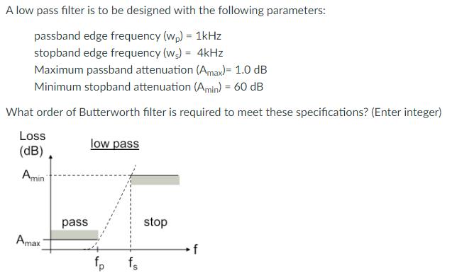 A low pass filter is to be designed with the following parameters: passband edge frequency (wp) = 1kHz