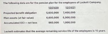 The following data are for the pension plan for the employees of Lockett Company. 12/31/20 12/31/21 5,600,000