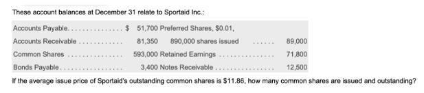 These account balances at December 31 relate to Sportaid Inc.: $ 51,700 Preferred Shares, $0.01, 81,350