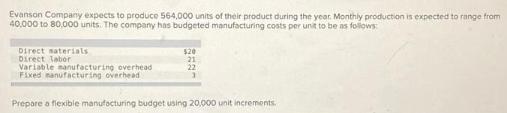 Evanson Company expects to produce 564,000 units of their product during the year. Monthly production is