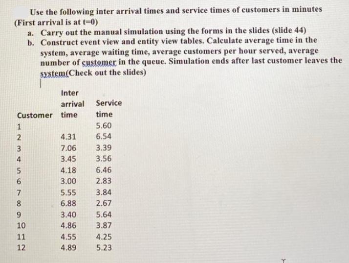 Use the following inter arrival times and service times of customers in minutes (First arrival is at t=0) 1