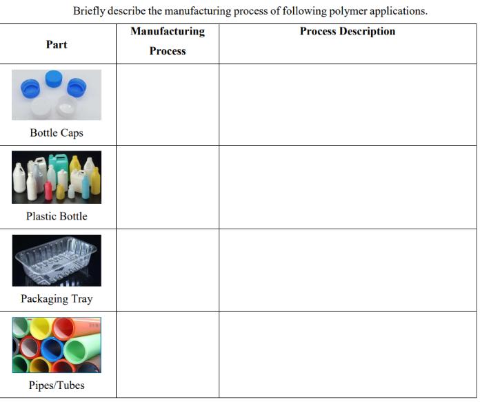 Part Briefly describe the manufacturing process of following polymer applications. Manufacturing Process