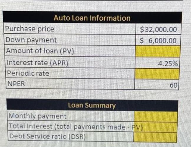 Auto Loan Information Purchase price Down payment Amount of loan (PV) Interest rate (APR) Periodic rate NPER