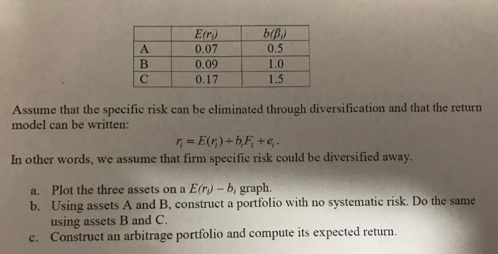 A B  E(r) 0.07 0.09 0.17 b(B) 0.5 1.0 1.5 Assume that the specific risk can be eliminated through