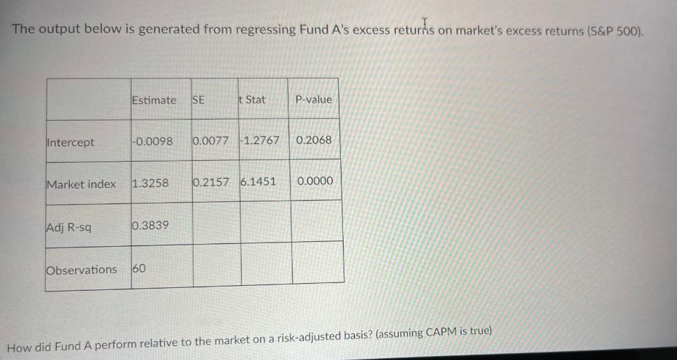The output below is generated from regressing Fund A's excess returns on market's excess returns (S&P 500).