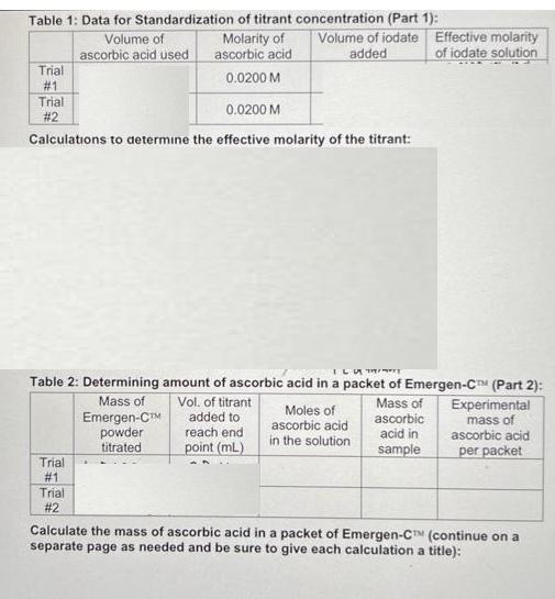 Table 1: Data for Standardization of titrant concentration (Part 1): Molarity of ascorbic acid 0.0200 M