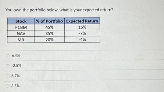 You own the portfolio below, what is your expected return? Stock % of Portfolio Expected Return PCBM 45% NAV