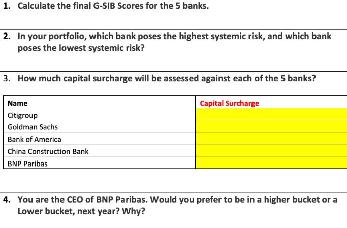 1. Calculate the final G-SIB Scores for the 5 banks. 2. In your portfolio, which bank poses the highest