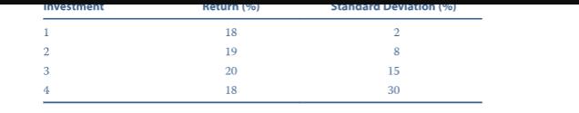 Investment 1 2 3 Return (%) 18. 19 20 18. Standard Deviation (%) 2859 15 30