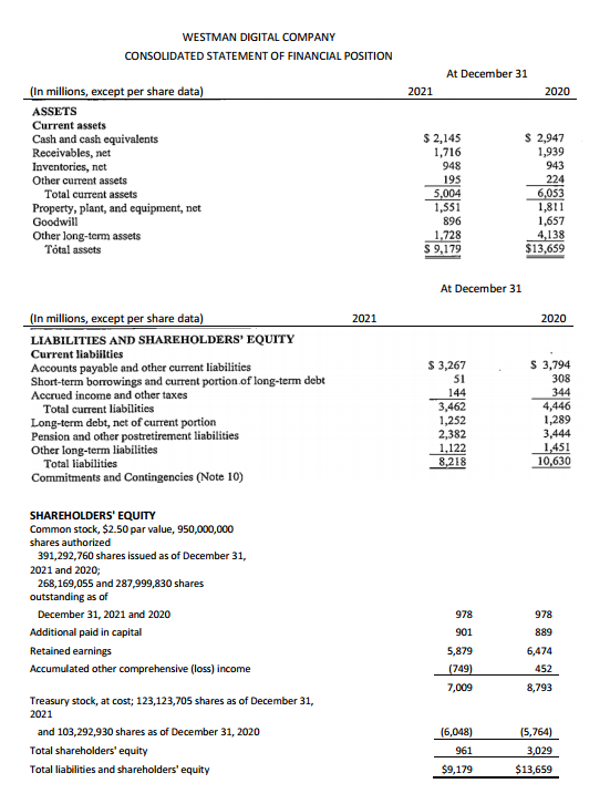 WESTMAN DIGITAL COMPANY CONSOLIDATED STATEMENT OF FINANCIAL POSITION (In millions, except per share data)