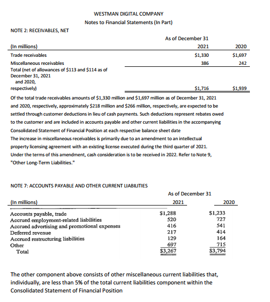 NOTE 2: RECEIVABLES, NET (In millions) Trade receivables WESTMAN DIGITAL COMPANY Notes to Financial