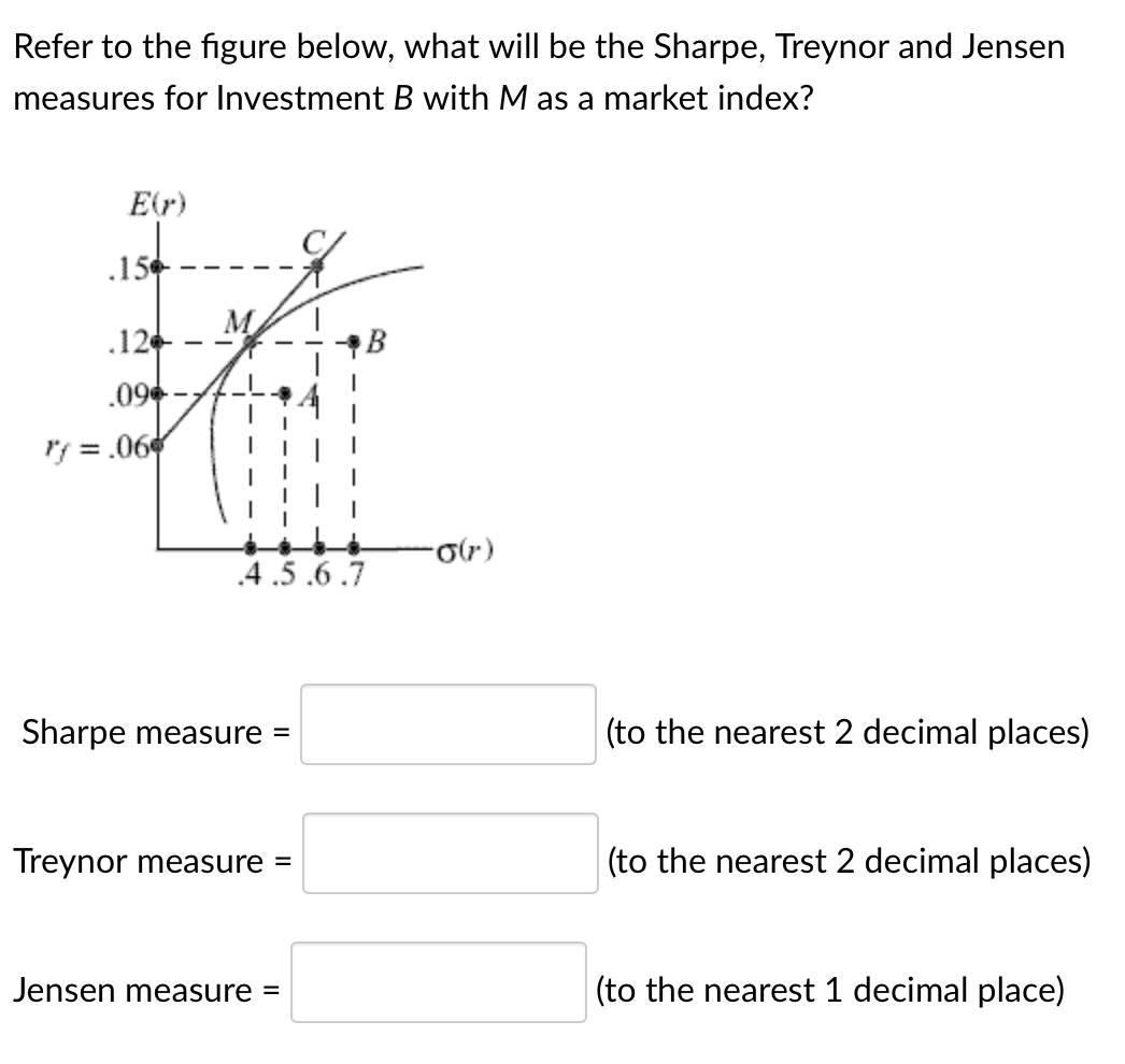 Refer to the figure below, what will be the Sharpe, Treynor and Jensen measures for Investment B with M as a